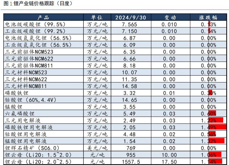 所属公司:信达期货