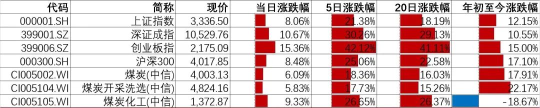 资料来源：Wind，山西证券研究所