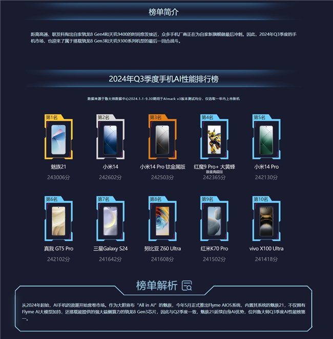 鲁大师2024年手机Q3季报:旗舰激烈角逐,骁龙、天玑新芯片发布前最后一战