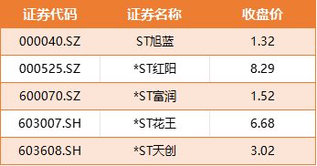 数据开始：同花顺ifind，表中个股仅当作例如诠释，不当作推选，不组成具体投资提议。