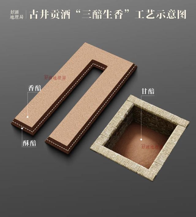 |古井贡酒的分层配醅令风仪更具特质。 制图/好酒地舆局视觉中心