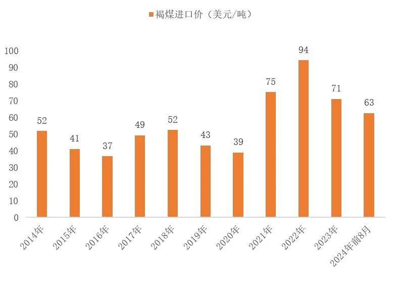 资料来源：海关总署，山西证券研究所