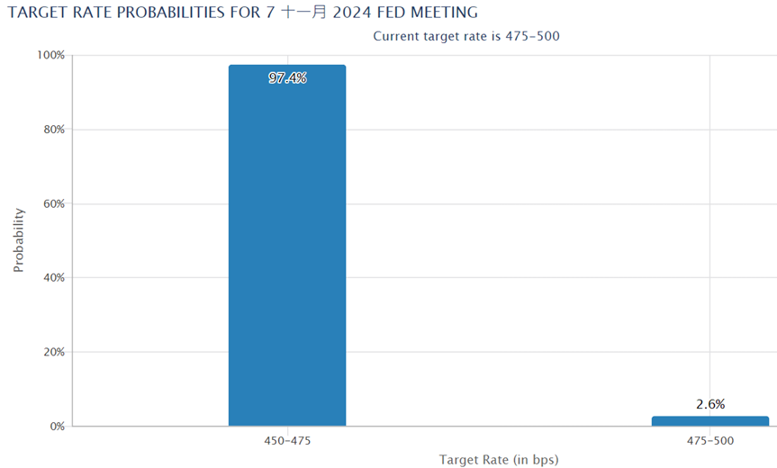 图片来源：CME Group