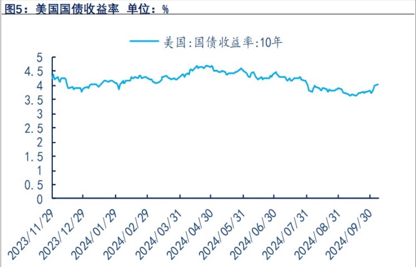 关联品种沪金沪银所属公司：物产中大期货