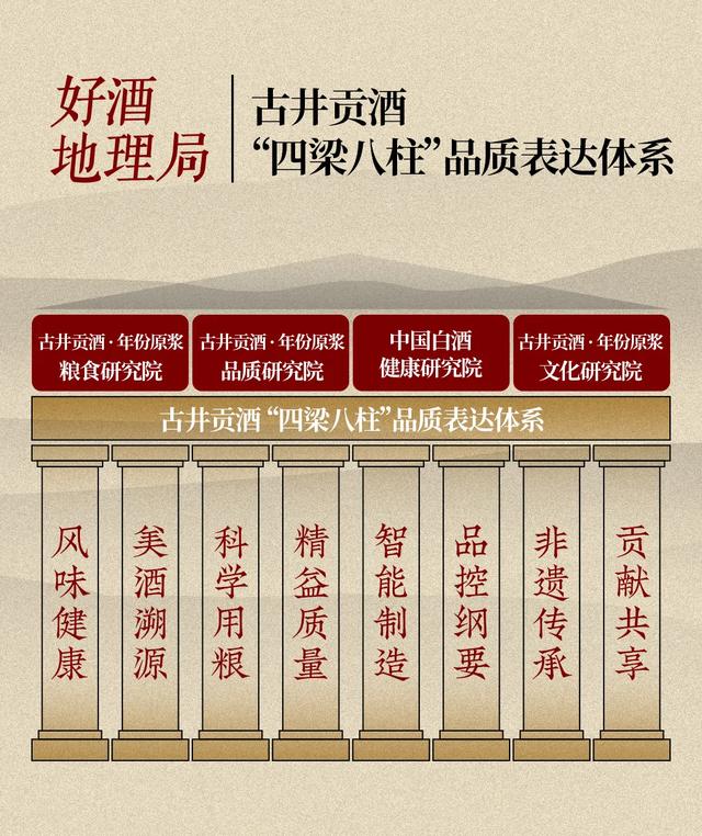 制图/好酒地舆局视觉中心
