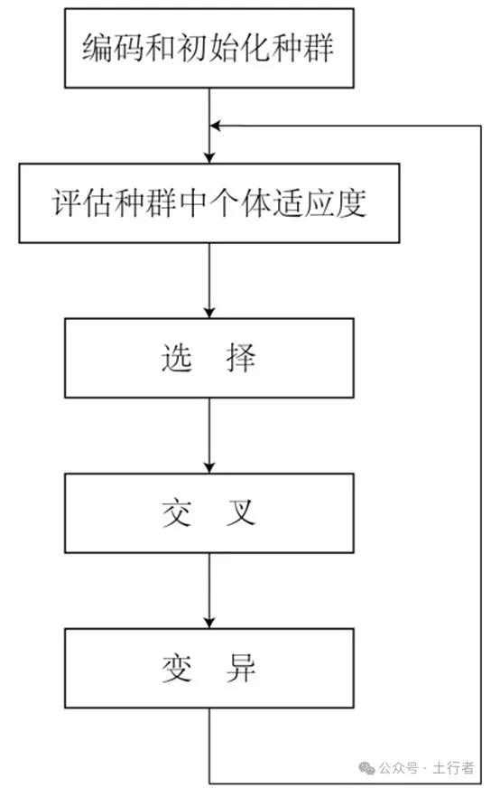 遗传算法代码,遗传算法代码python优化航迹 遗传算法代码,遗传算法代码python优化航迹