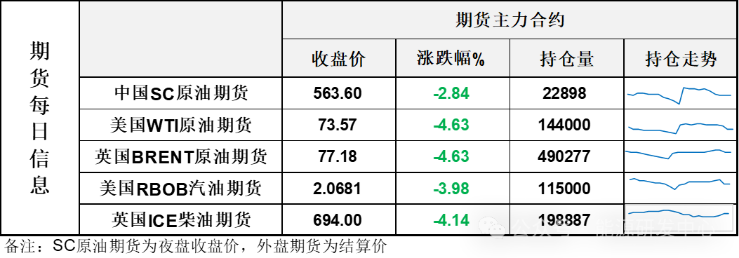 白天涨停,夜盘大跌,原油也上演变脸式剧烈波动,投射出当前市场情绪极度亢奋