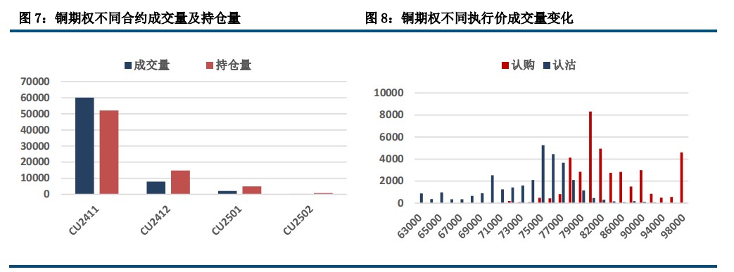 (来源：中信建投期货)