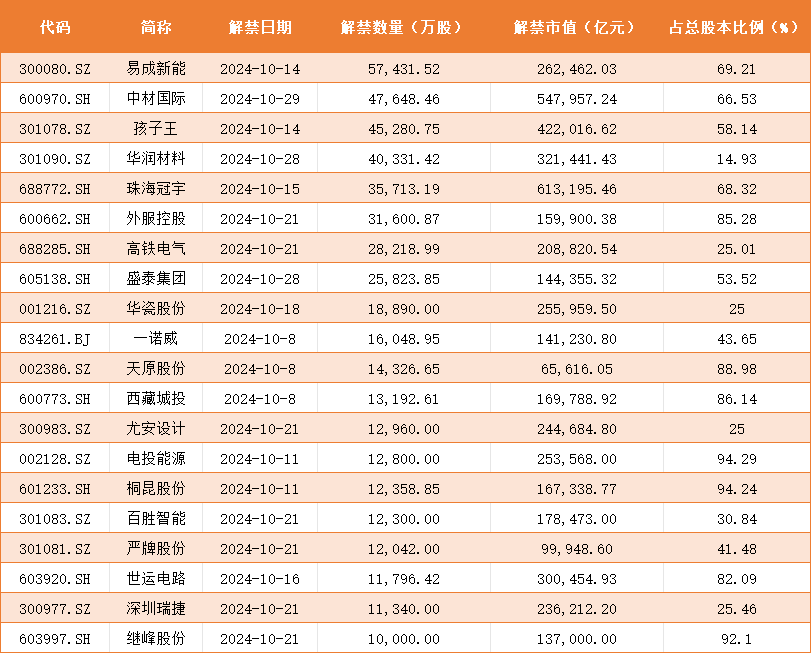 数据开始：同花顺ifind，表中个股仅当作例如诠释，不当作推选，不组成具体投资提议。
