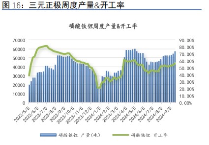 所属公司:信达期货