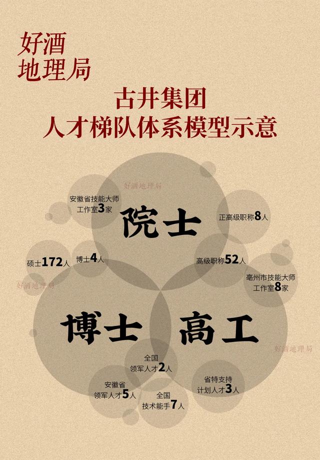 制图/好酒地舆局视觉中心