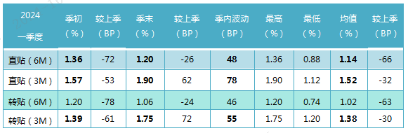 数据来源：普兰数据   数据整理：普兰数据