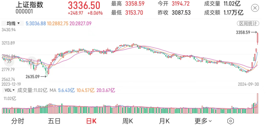 数据来源：财达股市通,2024-09-30