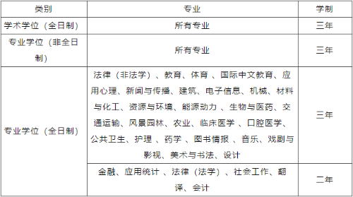苏州大学2025年硕士研究生招生简章
