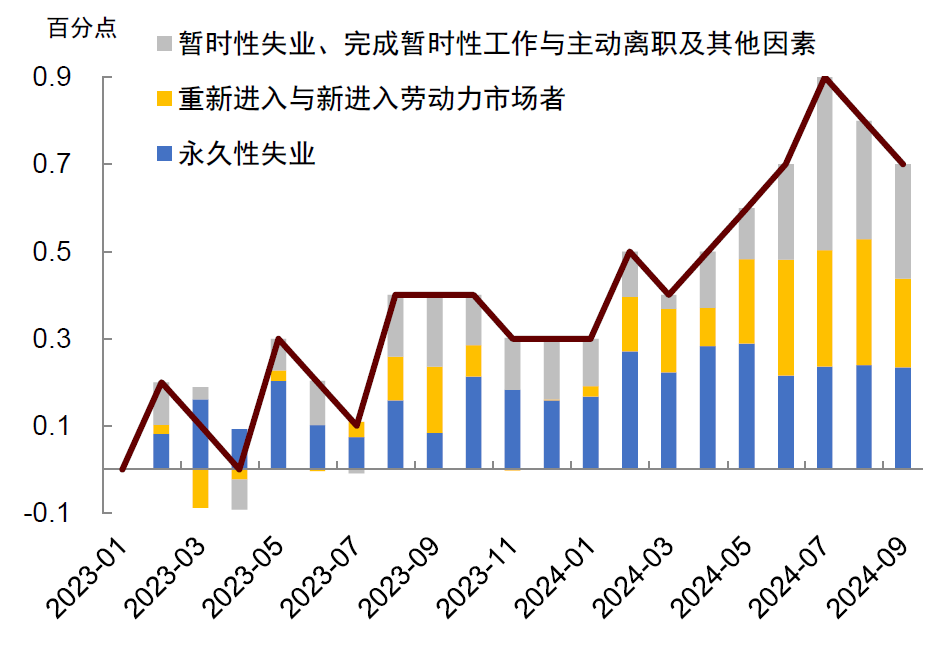 　　资料来源：Haver，中金公司研究部