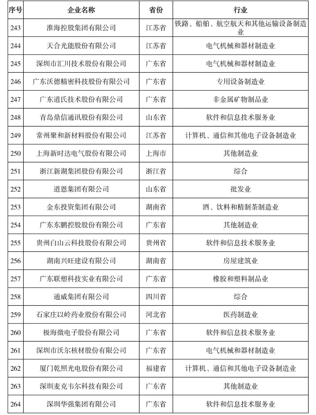 来源：全国工商联