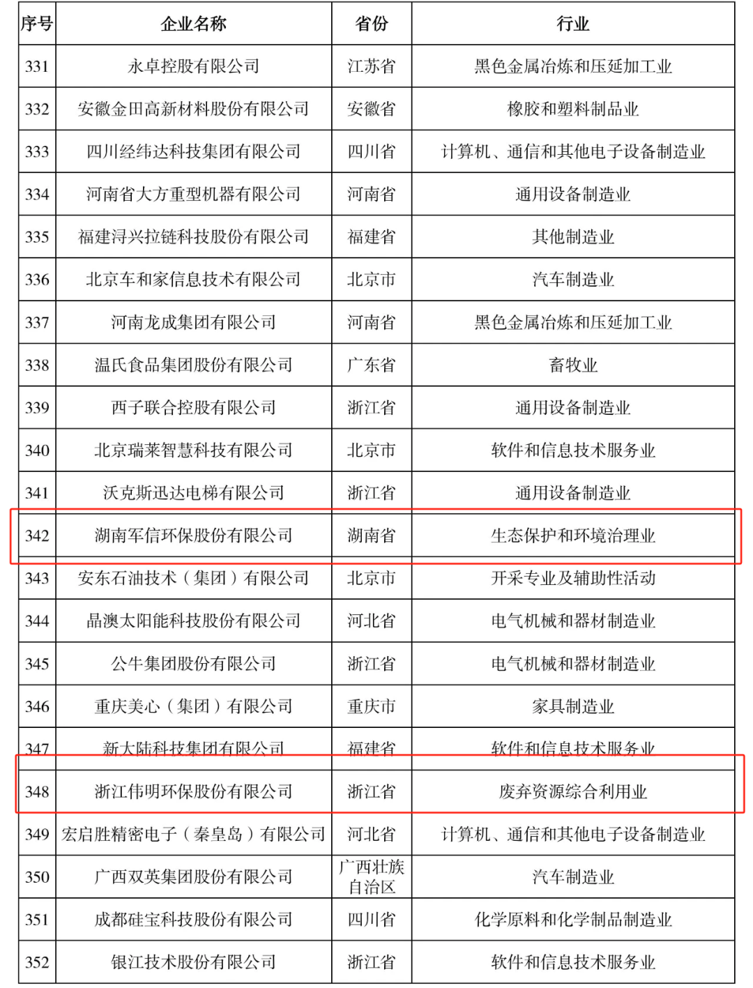 来源：全国工商联