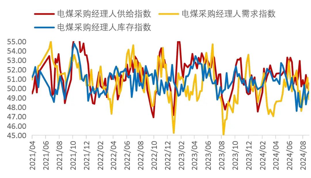 资料来源：Wind，山西证券研究所