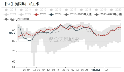 数据着手:紫金天风期货连络所