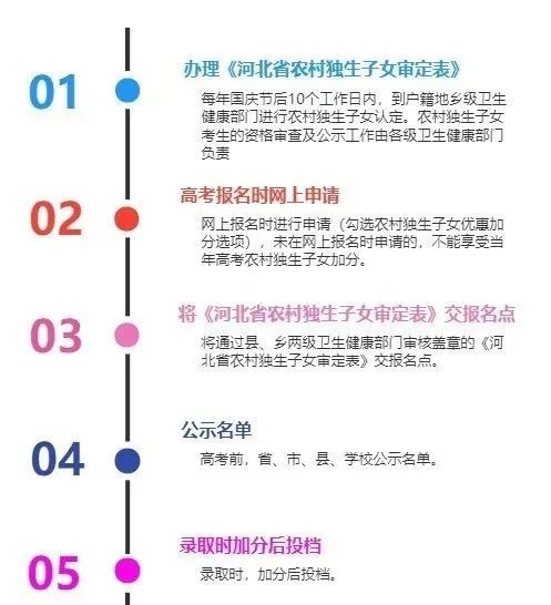 2024年河北省人口和计划生育委员会_各省医保局局长汇总(附简历)