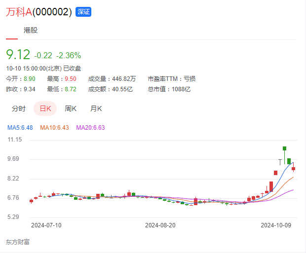 图源：东方财富网