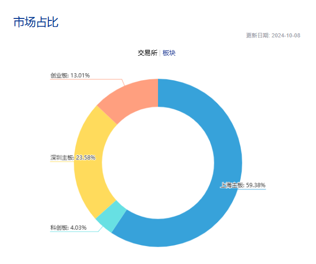 （数据来源：中证指数公司，截至2024.10.08）