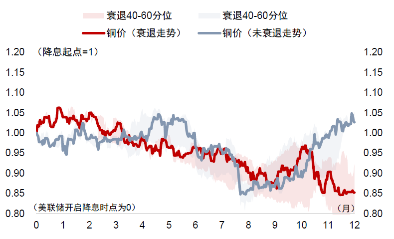 资料来源：Wind，中金公司研究部