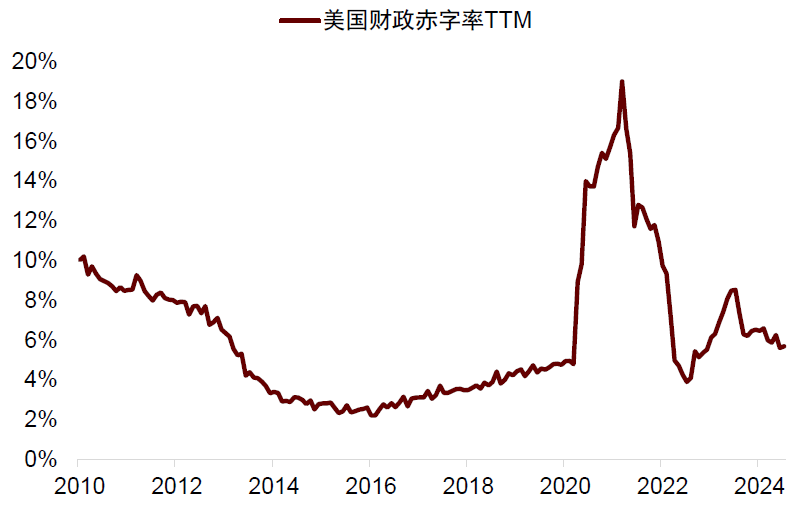 资料来源：Bloomberg，中金公司研究部