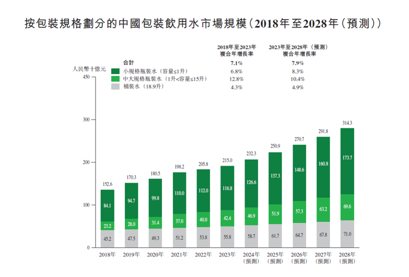 图片来源：灼识咨询