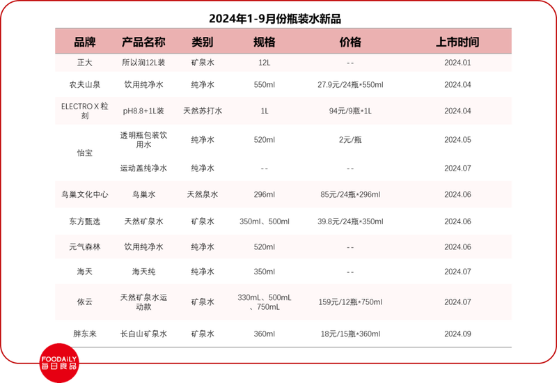 图片来源：Foodaily自制