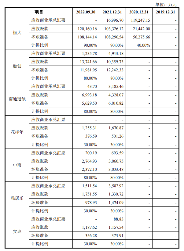 图片来源：新明珠招股书