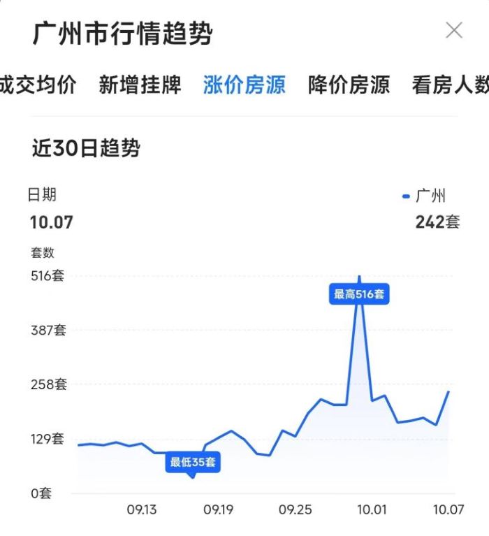 图源:贝壳APP