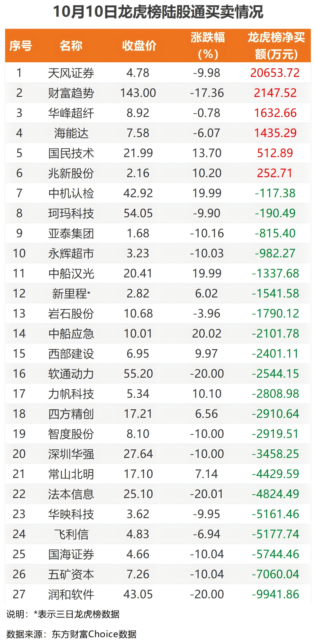 （文章来源：东方财富研究中心）