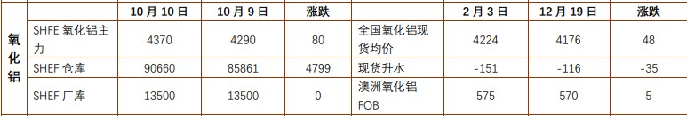 关联品种沪锡所属公司：铜冠金源