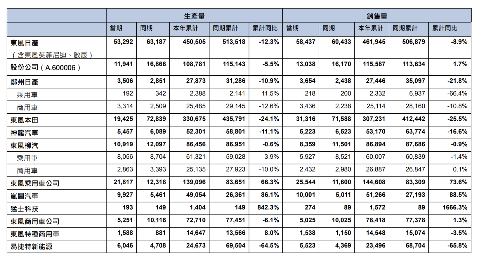 图源：销量快报截图