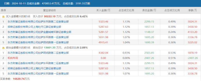 注：强邦新材10月11日龙虎榜数据