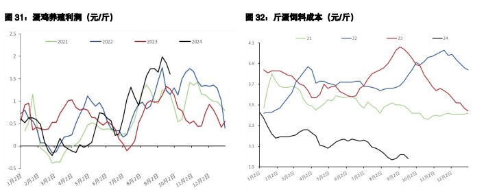 关联品种生猪所属公司：五矿期货