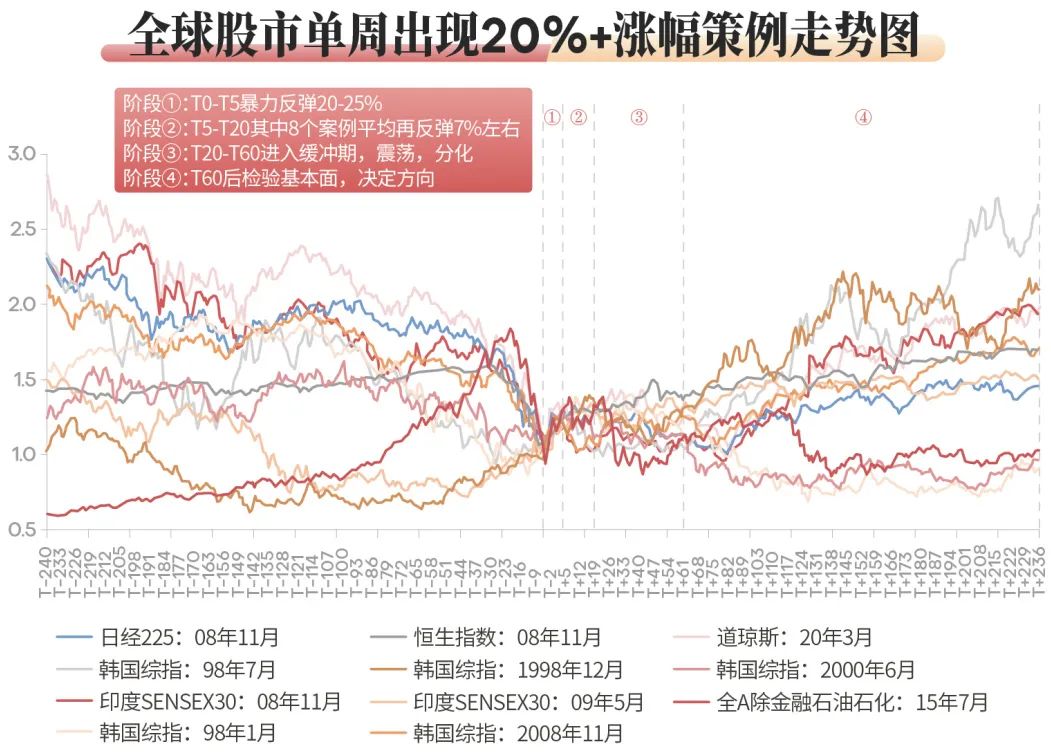 深度| A股行情走到什么阶段了？接下来应如何应对？