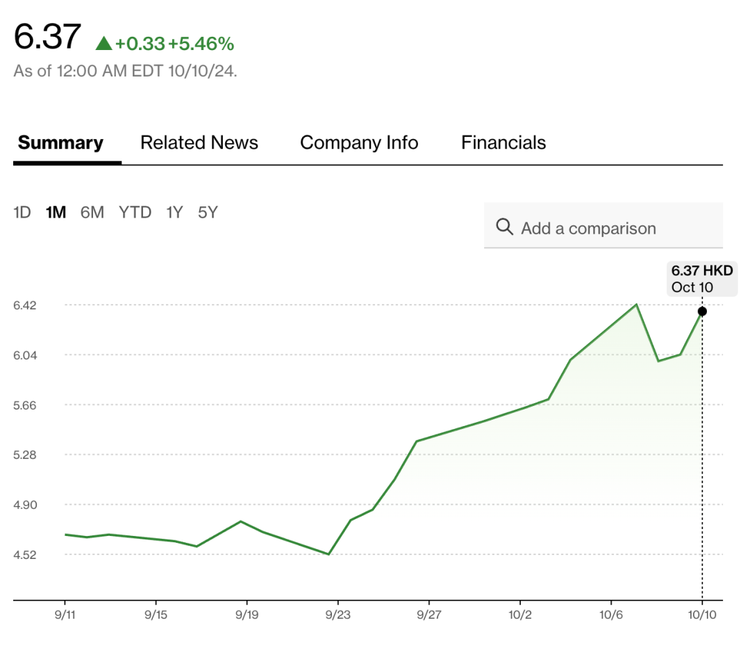 最新当上了维他奶第三大股东！新加坡饮料大厂进场“扫货”，杨协成这家百年老店怎么想的？