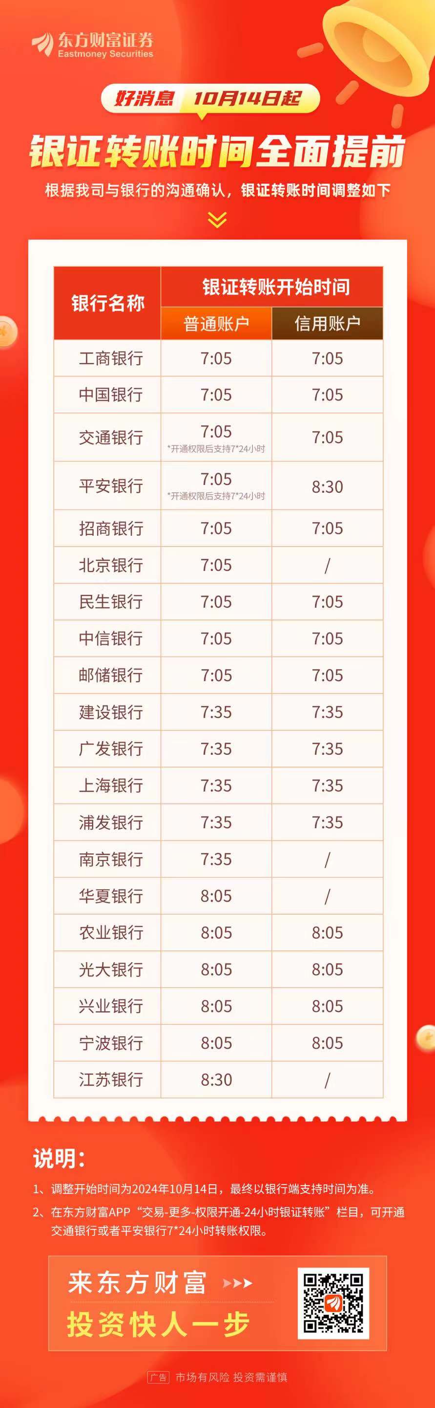 安排如下:一,普通账户银证转账工商银行(6