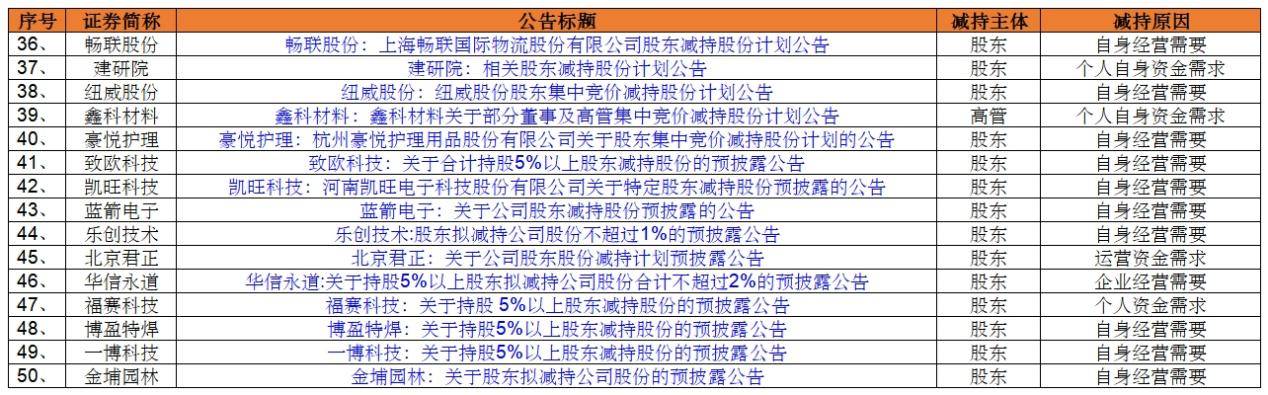 （数据来源：同花顺）