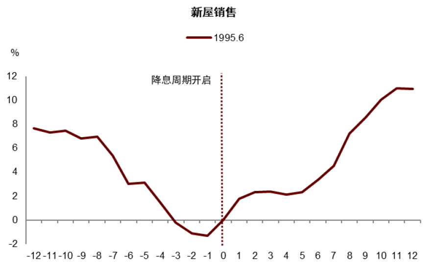 资料来源：Haver，中金公司研究部