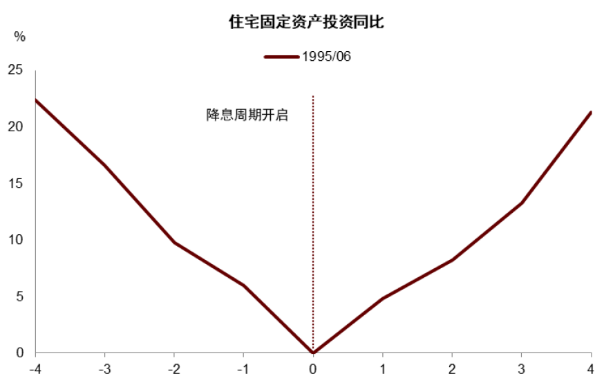 资料来源：Haver，中金公司研究部