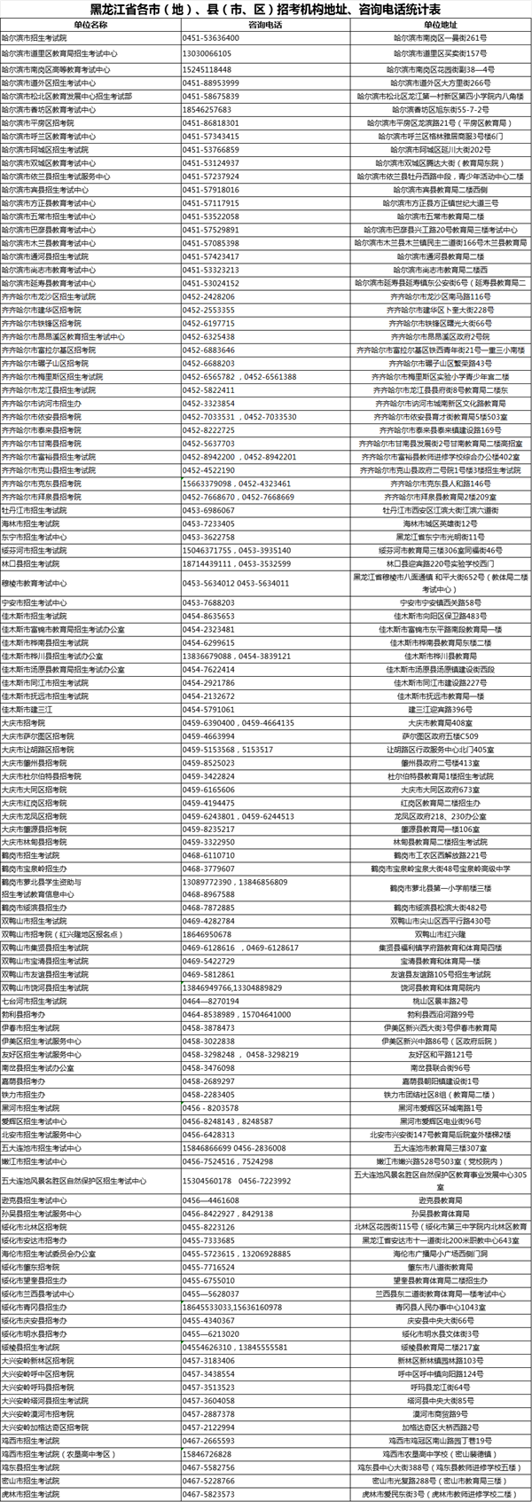 快检查身份证有效期!我省2025年普通高考报名工作即将开始
