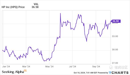 来源：YChart