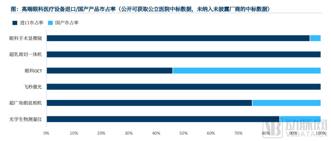 图片来源：《2024年高端眼科医疗设备行业现状与未来发展趋势蓝皮书》 