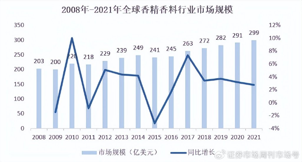 来源：Leffingwell&Associates、共研网