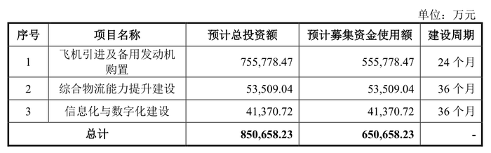 开始:公告