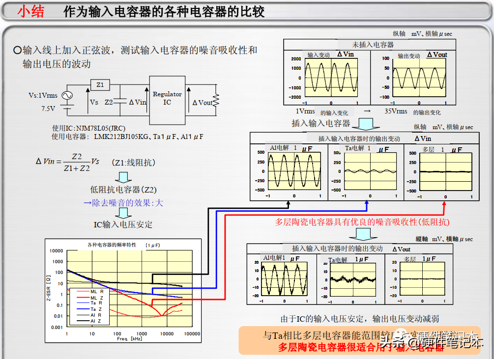 关键词： 电容器 基础知识