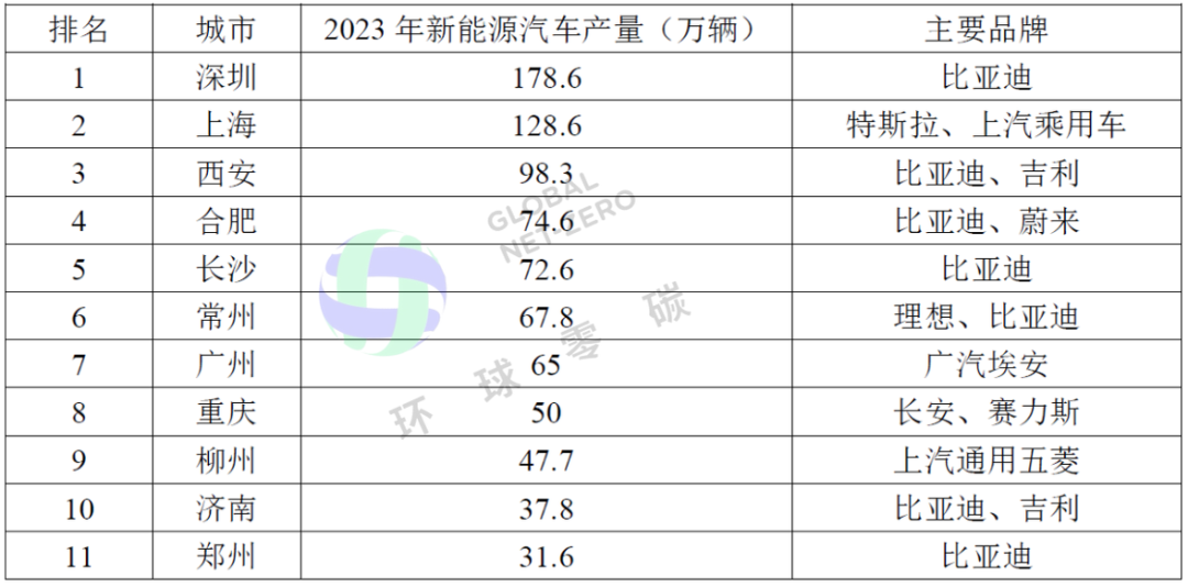 来源：环球零碳